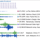 Illustration for article titled Geoscience of the Megaquake and Tsunami in Chile
